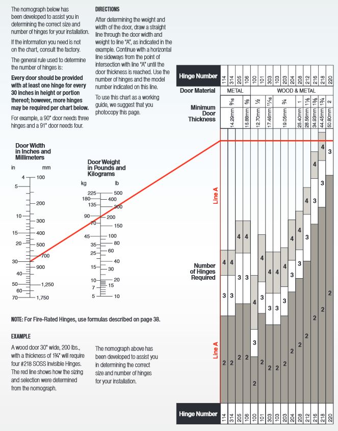 Hinge Size Chart